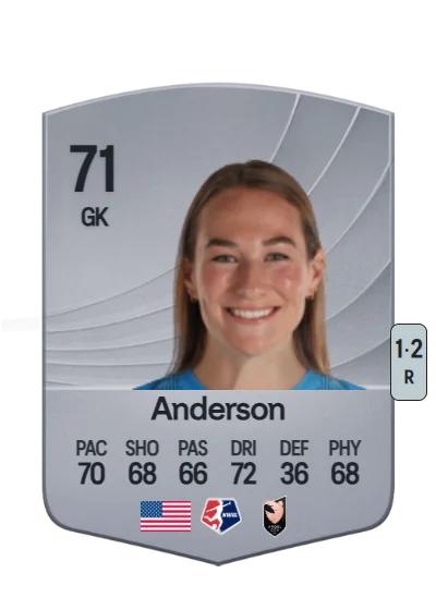Angelina Anderson card