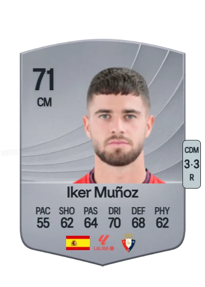 Iker Muñoz Cameros card