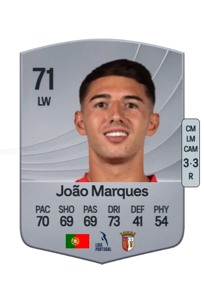 João Miguel Marques card