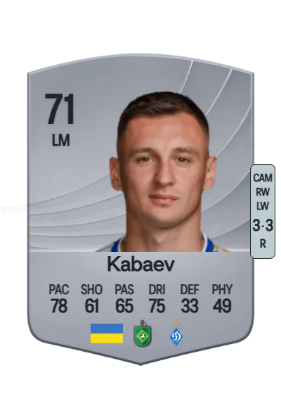Vladyslav Kabaev card