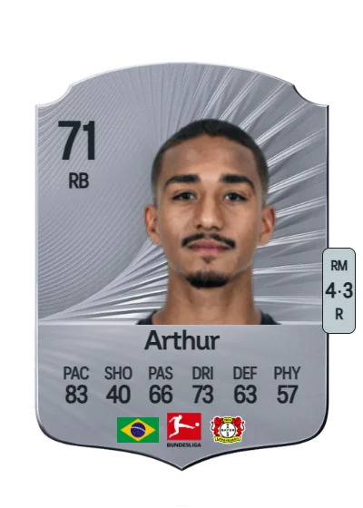 Arthur Augusto de Matos Soares card