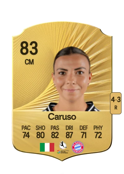 Arianna Caruso card