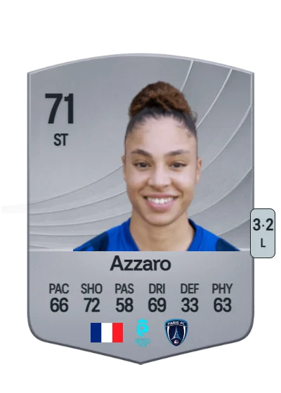 Lorena Azzaro card