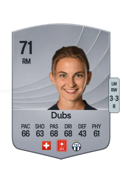 Kim Dubs card