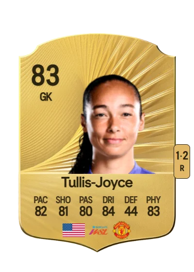 Phallon Tullis-Joyce card