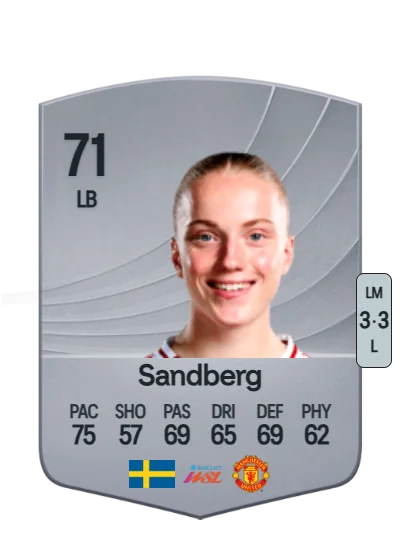 Anna Sandberg card