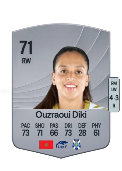 Sakina Ouzraoui Diki card