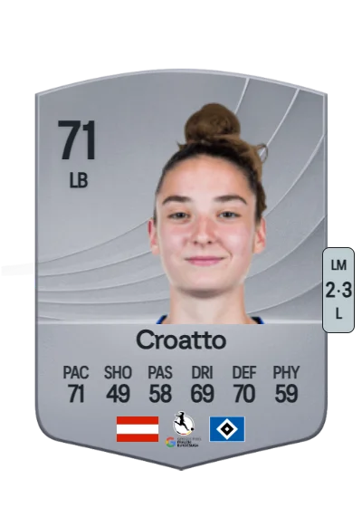 Michaela Croatto card