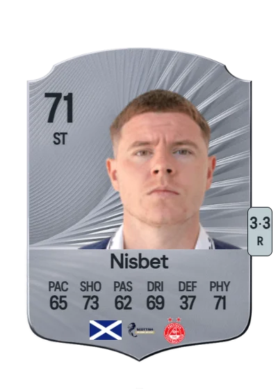 Kevin Nisbet card
