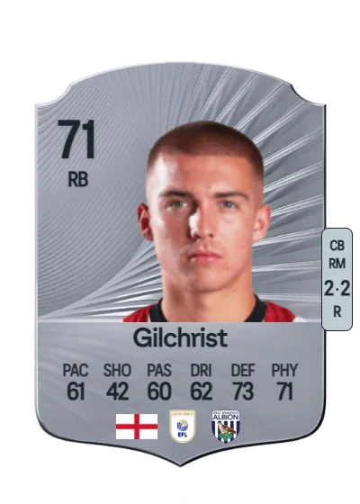 Alfie Gilchrist card
