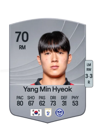 Min Hyeok Yang card