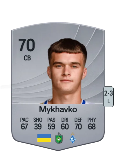 Taras Mykhavko card