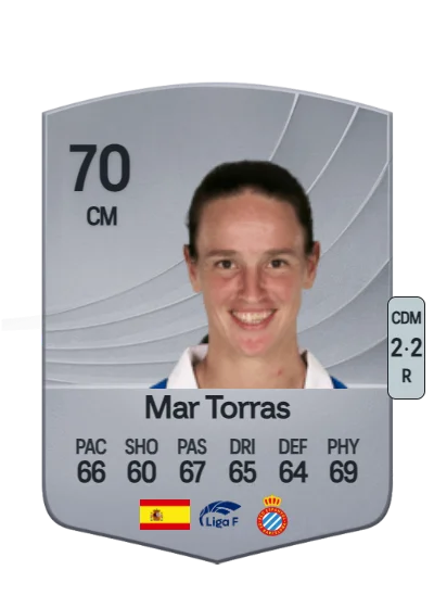 María del Mar Torras de Fortuny card