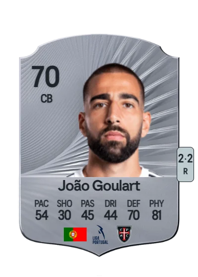 João Pedro Goulart da Silva card
