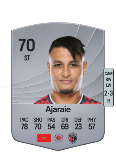 Alaeddine Ajaraie card