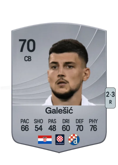 Niko Galešić card
