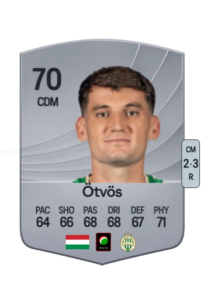 Bence Ötvös card
