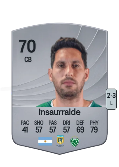Juan Manuel Insaurralde card