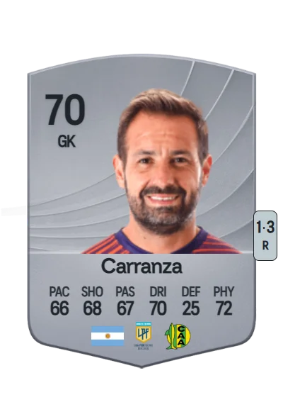 Jorge Carranza card