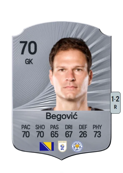 Asmir Begović card