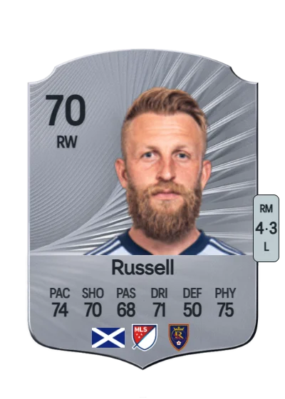 Johnny Russell card