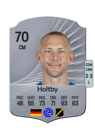 Lewis Holtby card