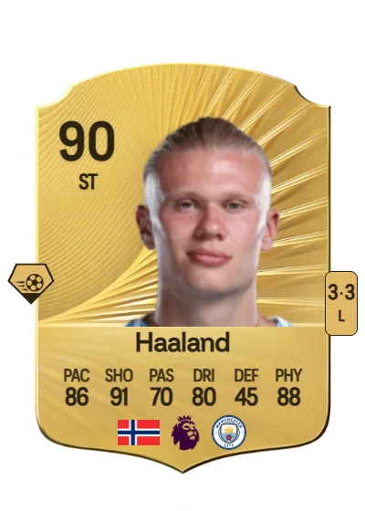 Erling Haaland card