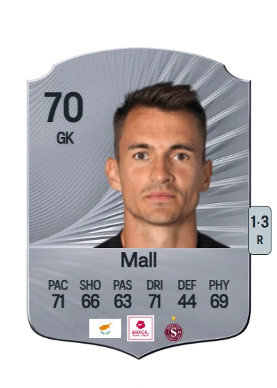 Joël Mall card