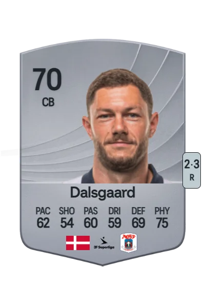 Henrik Dalsgaard card