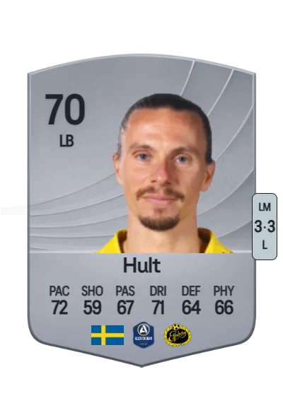 Niklas Hult card