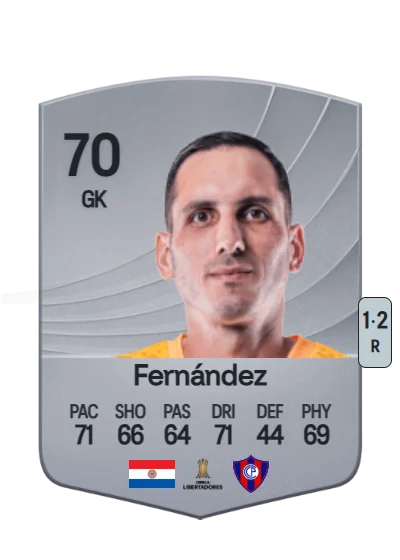 Roberto Fernández card