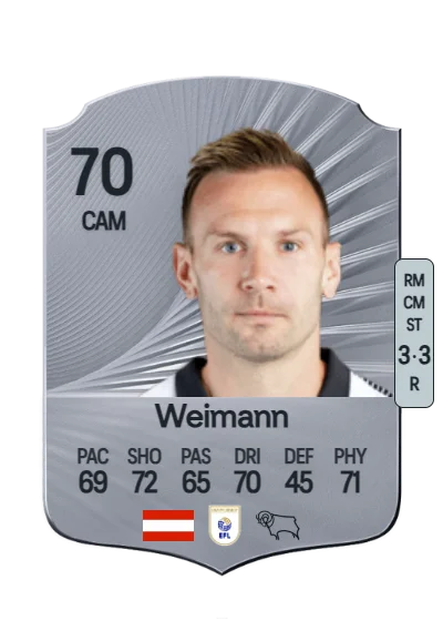 Andreas Weimann card