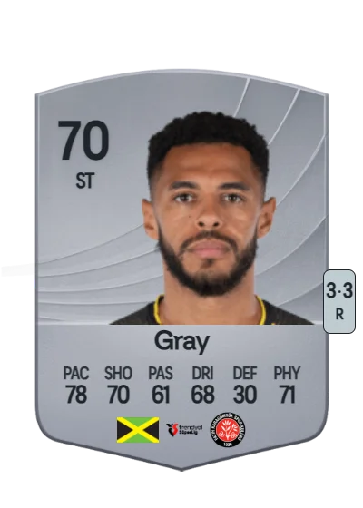 Andre Gray card