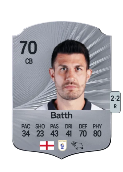 Danny Batth card