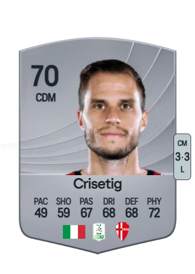 Lorenzo Crisetig card