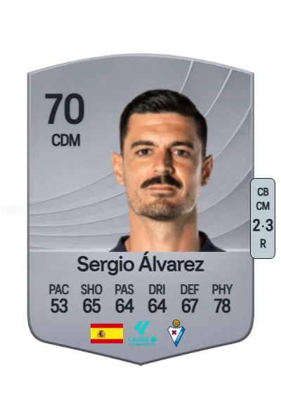 Sergio Álvarez Díaz card