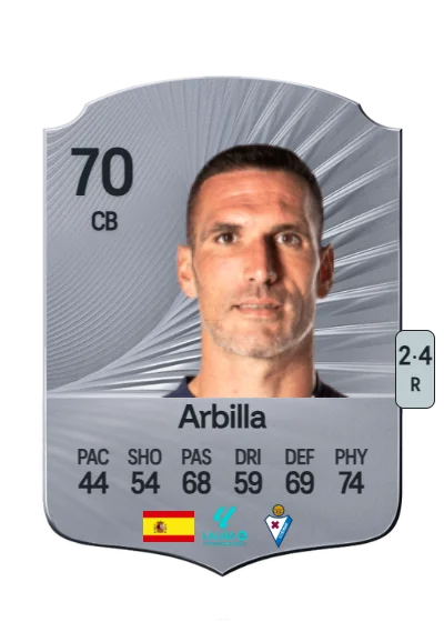 Anaitz Arbilla Zabala card