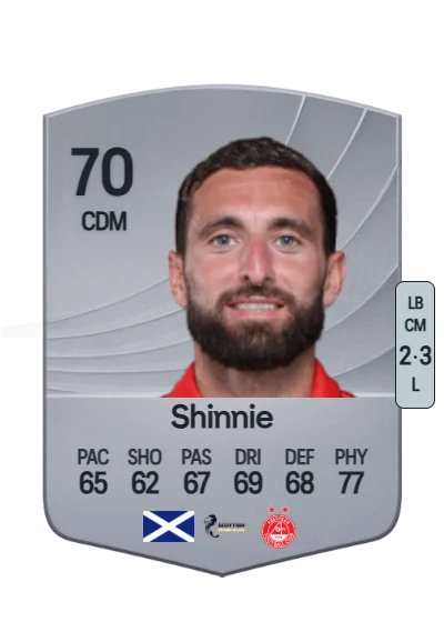 Graeme Shinnie card