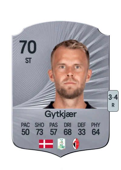 Christian Gytkjær card