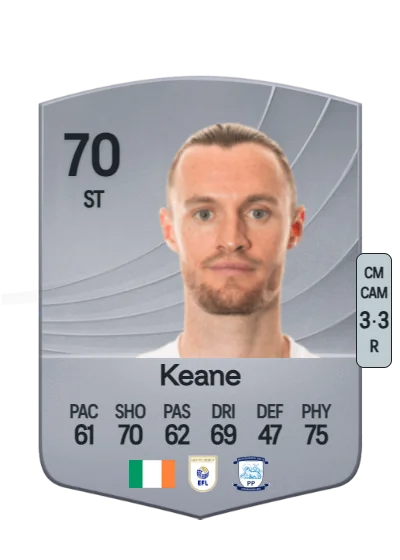 Will Keane card