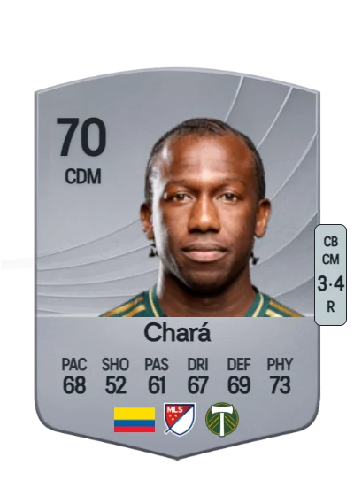 Diego Chará card