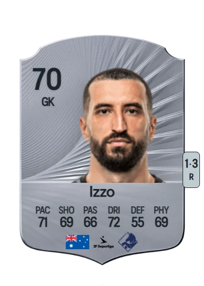 Paul Izzo card