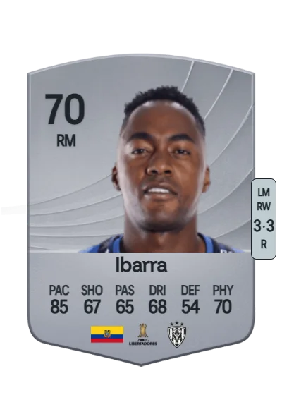 Renato Ibarra card