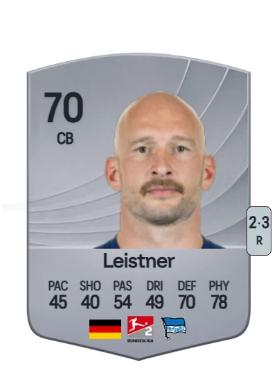 Toni Leistner card