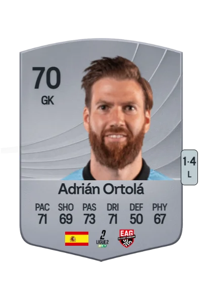 Adrián Ortolá Vaño card