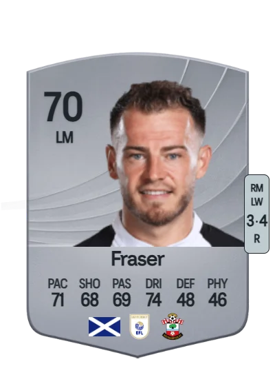 Ryan Fraser card