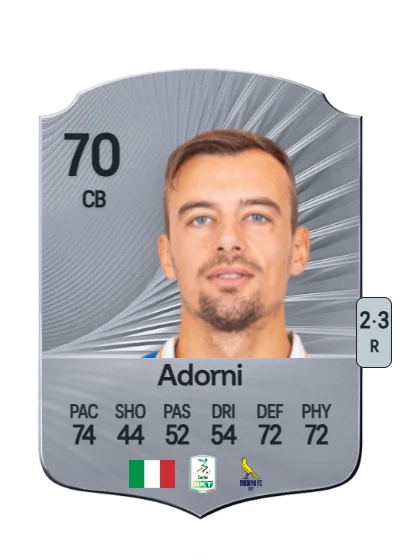 Davide Adorni card