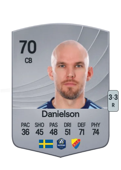 Marcus Danielson card