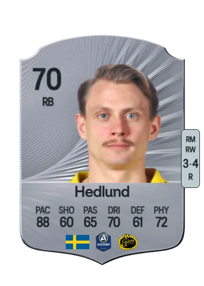 Simon Hedlund card