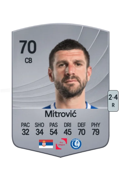 Stefan Mitrović card